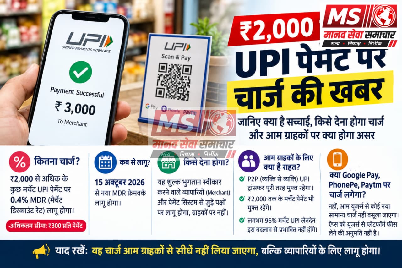 2000 Se Jyada Ke UPI Peyment Par Naya MDR Charge Janiye Grahako Par Kya Hoga Asar